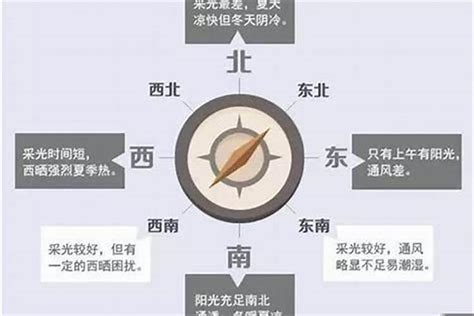 西北房子|西北朝向的房子优缺点